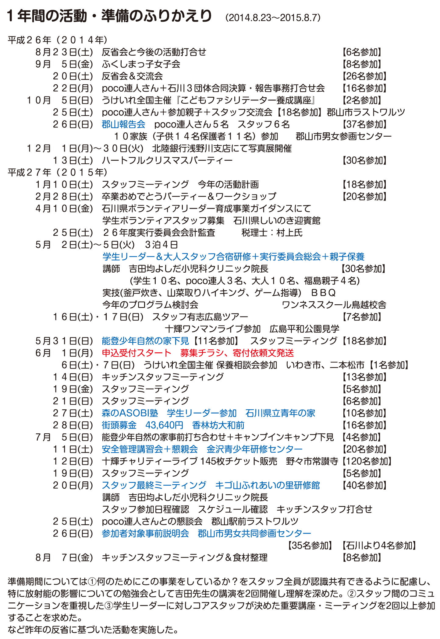 2015年活動実績