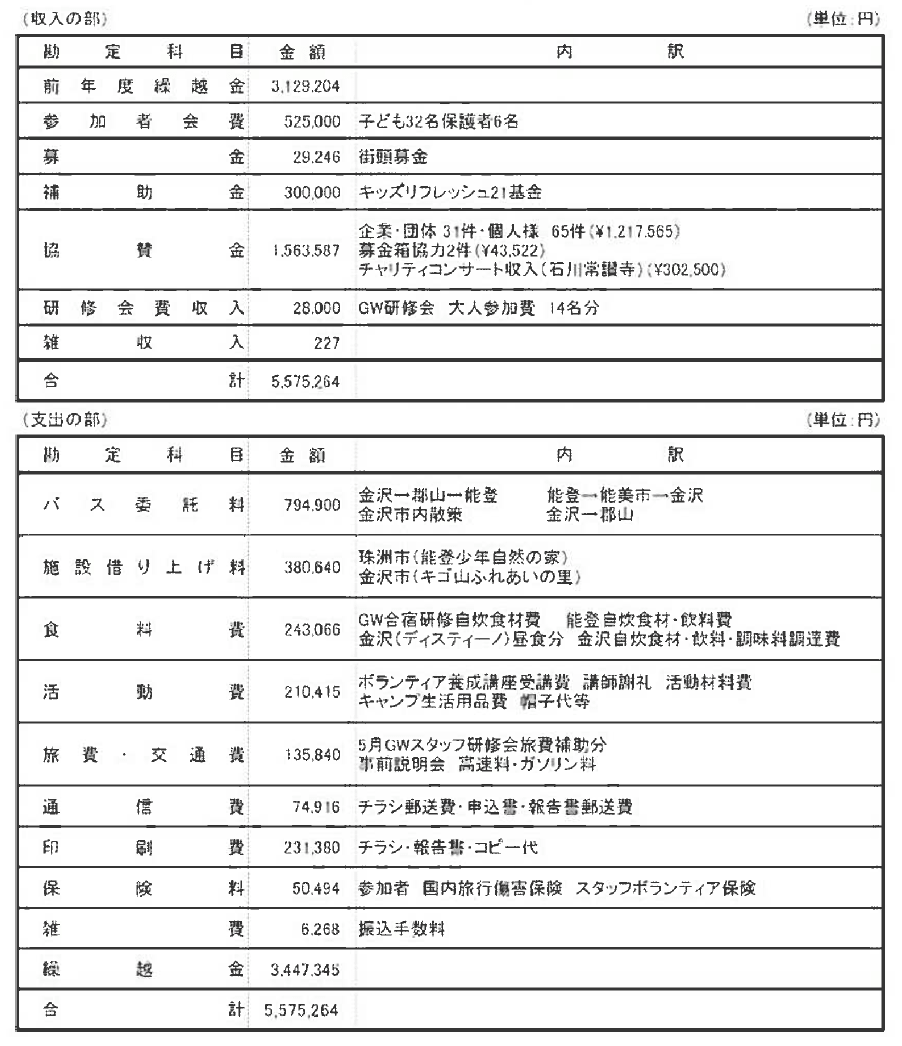 2016年収支決算報告書