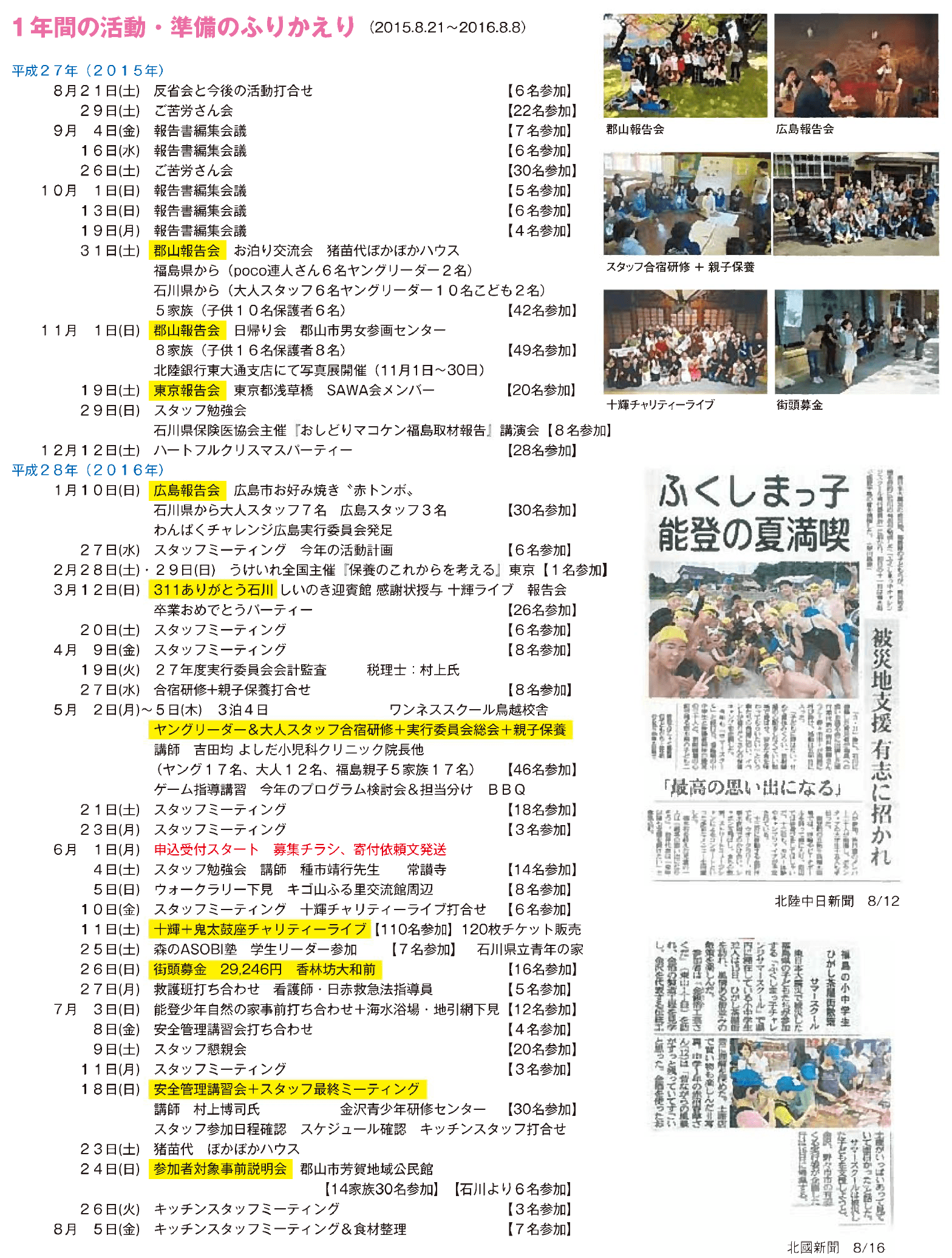 2016年活動実績