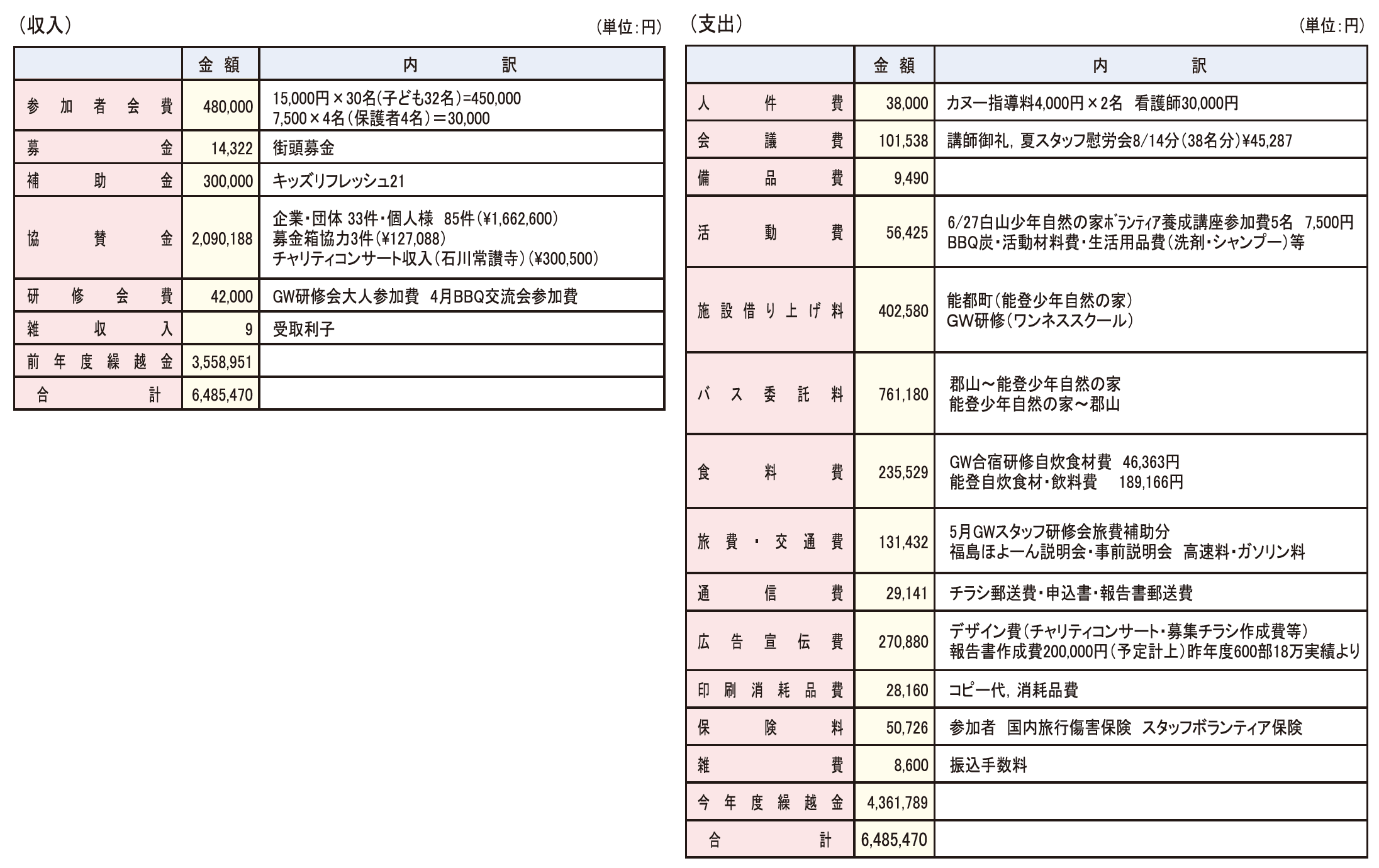 2017年収支決算報告書