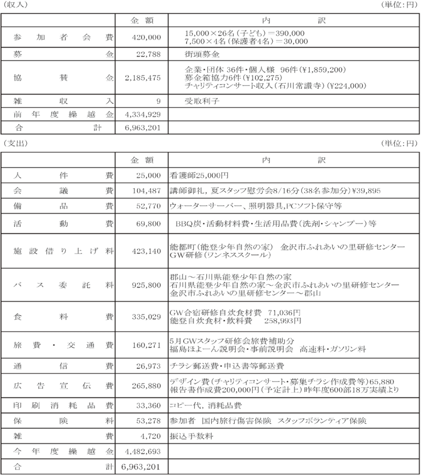 2018年収支決算報告書