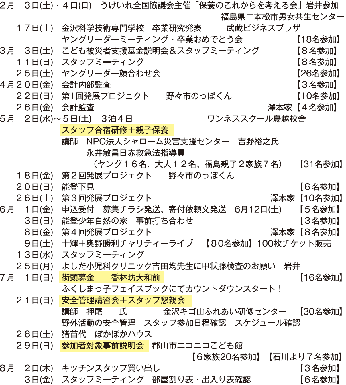 2018年活動実績